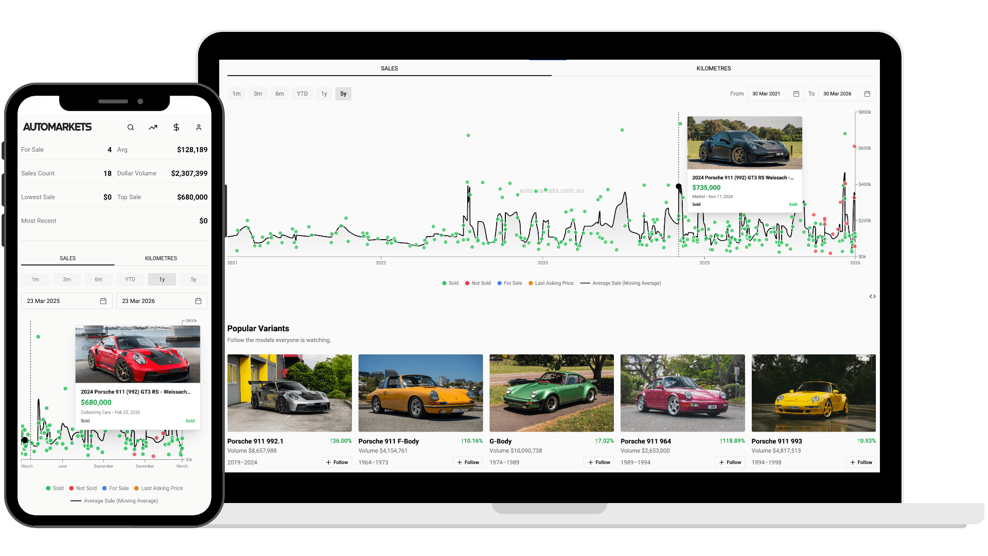 Automarkets market price tracking shown on laptop and mobile devices