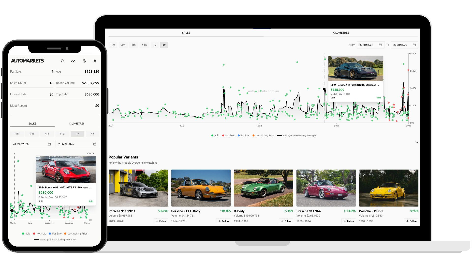 Automarkets market price tracking shown on laptop and mobile devices